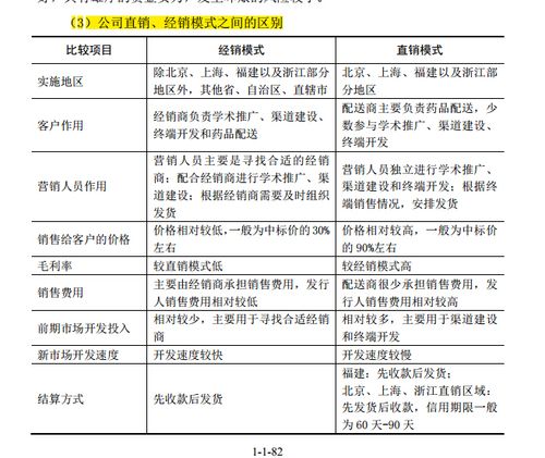 直销收入（直销收入确认政策）-图1