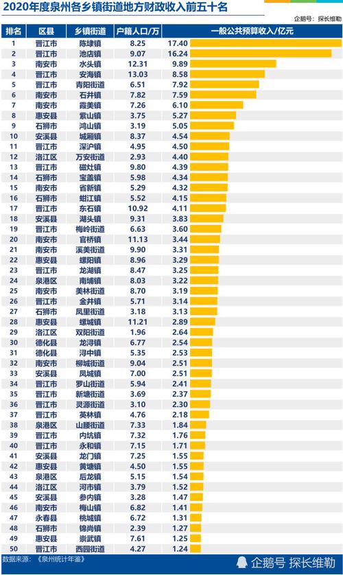 福建大田财政收入（福建大田财政收入排名）-图3