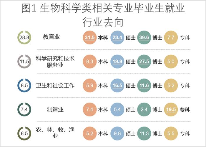 地理学就业收入（地理学就业前景和未来）-图2