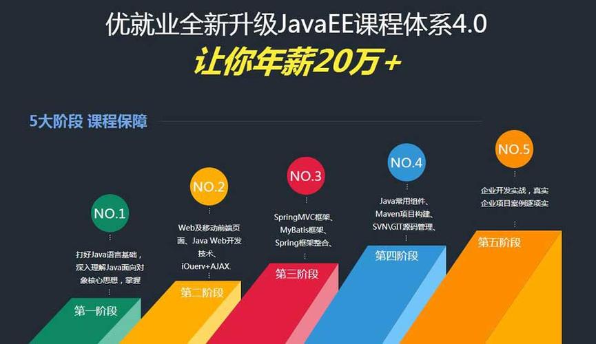 学java收入（学java挣钱吗）-图3