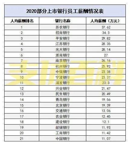 银行总行工资收入（总行薪资）-图3