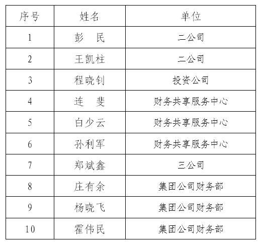 中铁十二局收入排名（中铁十二局多少员工）-图2