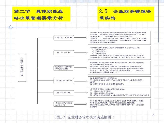 收入分析岗职责（收入分析是什么?它能够如何帮助管理者作出更好的决策?）-图2