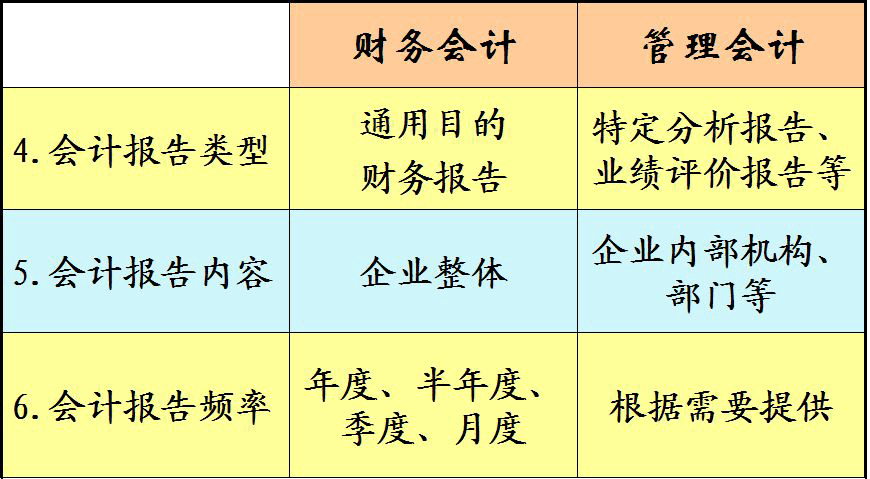 收入分析岗职责（收入分析是什么?它能够如何帮助管理者作出更好的决策?）-图1