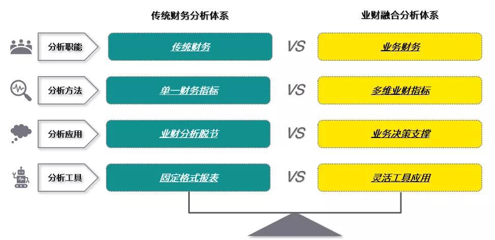 收入分析岗职责（收入分析是什么?它能够如何帮助管理者作出更好的决策?）-图3