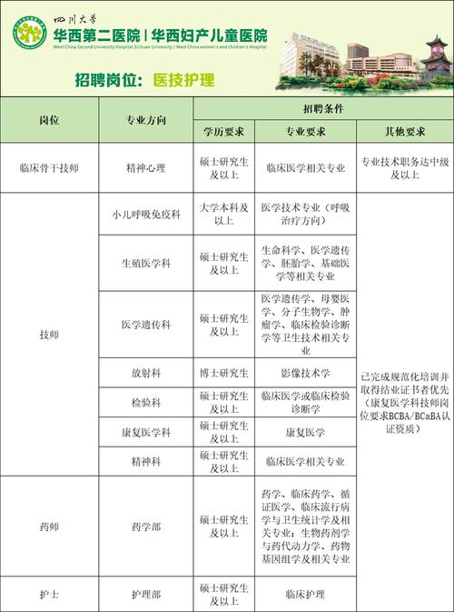 华西医院技师收入（华西医院科研技师待遇）-图2