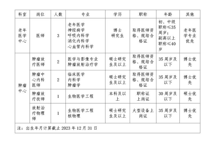 华西医院技师收入（华西医院科研技师待遇）-图1