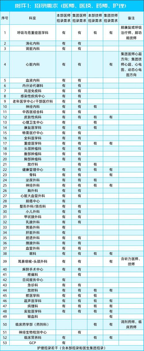 华西医院技师收入（华西医院科研技师待遇）-图3