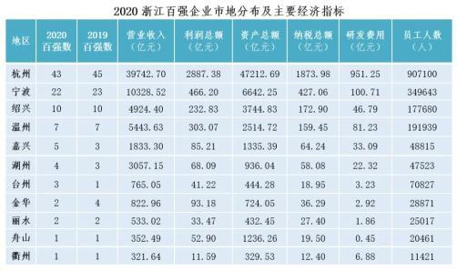 诸暨国企收入（诸暨国企有哪些单位）-图1