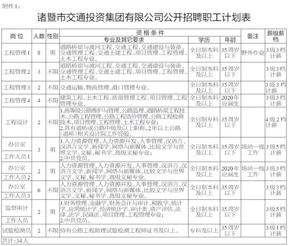 诸暨国企收入（诸暨国企有哪些单位）-图2