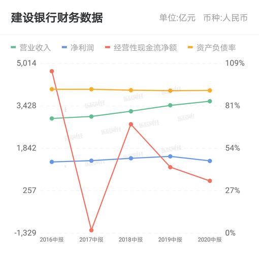 建设银行的其他收入（银行的其他收入是什么）-图2