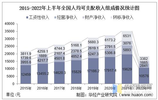 人均收入情况总结（人均收入总额）-图3