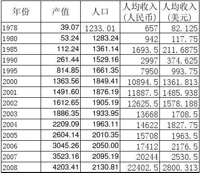 人均收入情况总结（人均收入总额）-图2