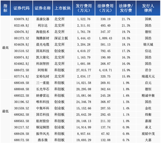 毕马威审计师收入（毕马威审计师收入怎么样）-图1