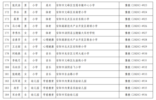 安阳幼师收入（安阳幼儿园老师工资）-图3