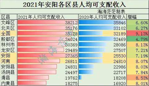 安阳的收入（安阳可支配收入）-图1