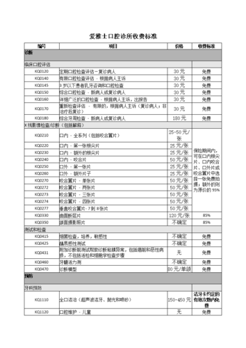 乡镇口腔年收入（乡镇牙科诊所一年收入）-图1