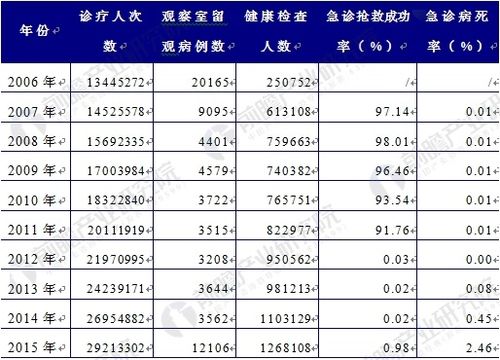 乡镇口腔年收入（乡镇牙科诊所一年收入）-图2