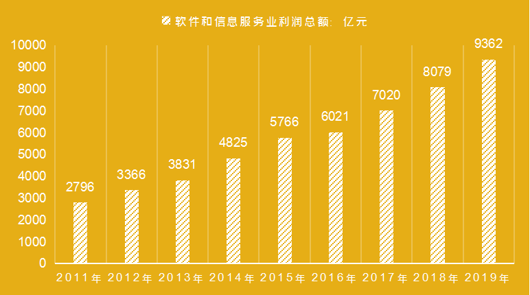 中国it收入（it行业收入排行）-图2