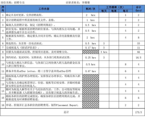 量化岗位收入（量化 岗位）-图3