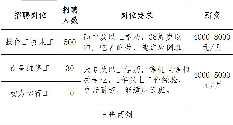 包头餐饮收入（包头餐饮招聘网）-图3