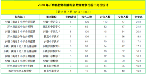 沂水教师收入（临沂教师收入）-图2