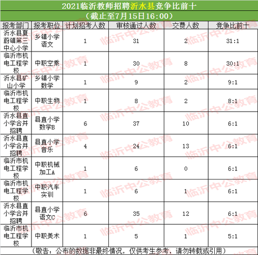 沂水教师收入（临沂教师收入）-图1