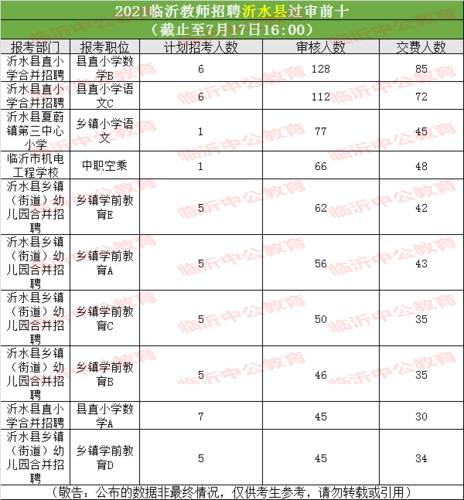 沂水教师收入（临沂教师收入）-图3