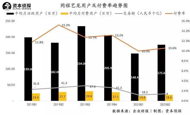 同程收入（同程靠什么盈利）-图2