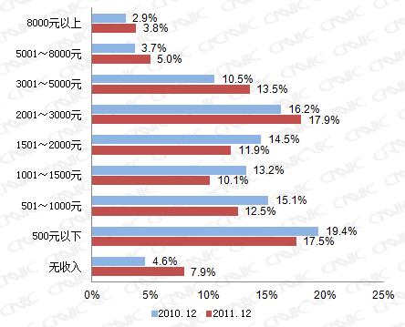 郑州网吧月收入（郑州网吧月收入大概多少）-图1