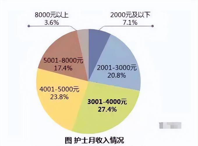 杭州护士平均月收入（杭州护士平均工资）-图3