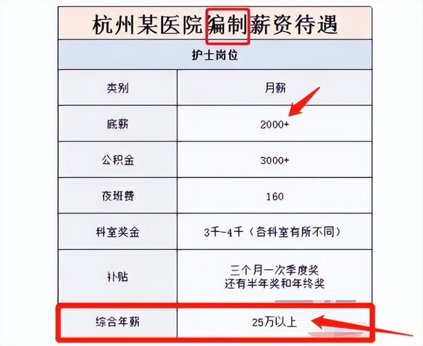 杭州护士平均月收入（杭州护士平均工资）-图2