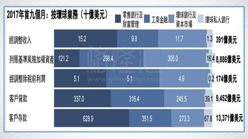 汇丰经理收入（汇丰经理级别收入）-图2