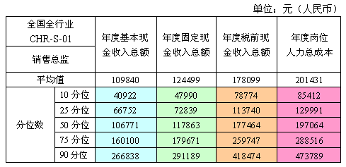 市场总监的收入（市场总监多少钱一个月）-图1