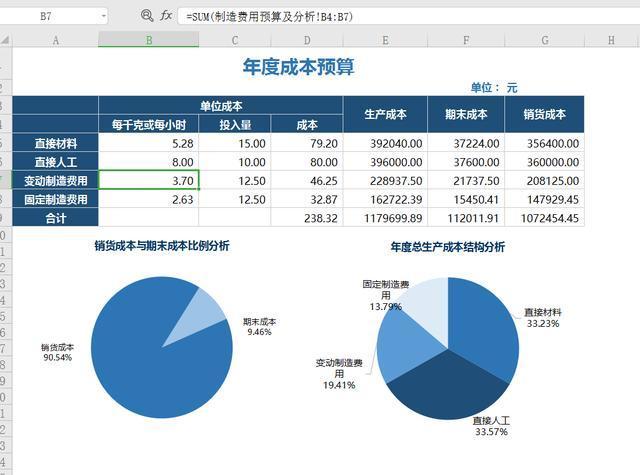 市场总监的收入（市场总监多少钱一个月）-图2