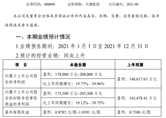 天健收入（天健集团业绩2021）-图1