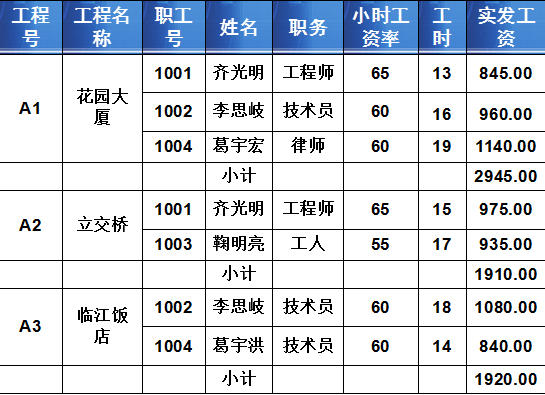 勘测工程师收入（勘测技术员工资）-图2