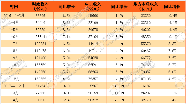 安顺2017财政收入（安顺市西秀区2020年财政收入）-图3