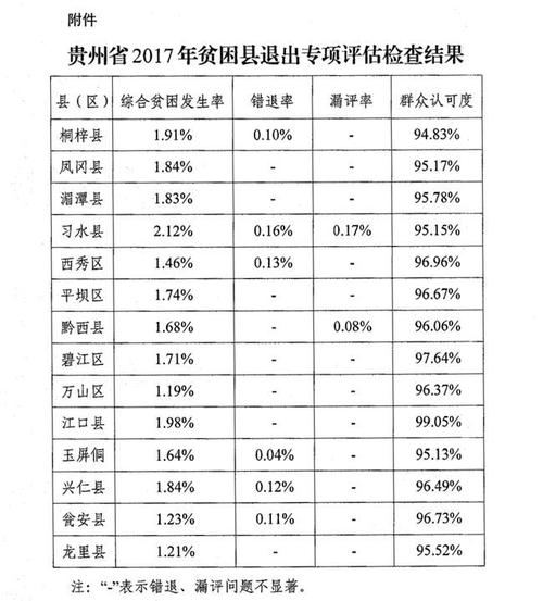 安顺2017财政收入（安顺市西秀区2020年财政收入）-图2