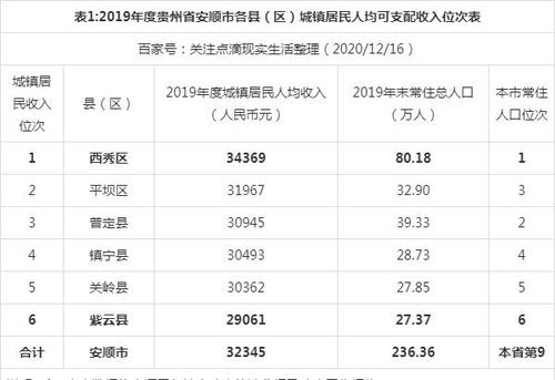 安顺2017财政收入（安顺市西秀区2020年财政收入）-图1