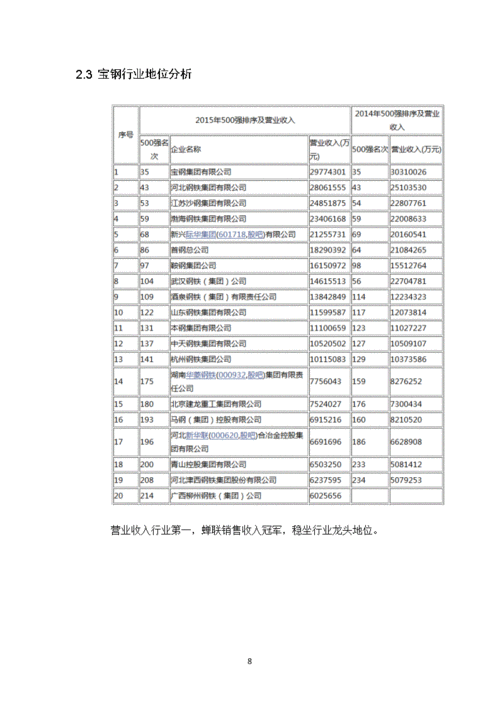 宝钢集团2015年的收入的简单介绍-图2