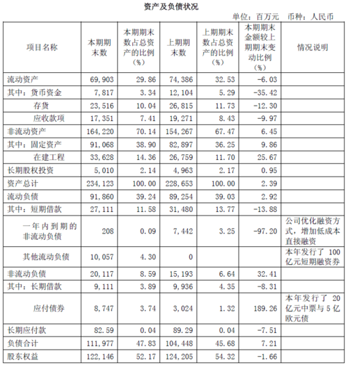 宝钢集团2015年的收入的简单介绍-图3