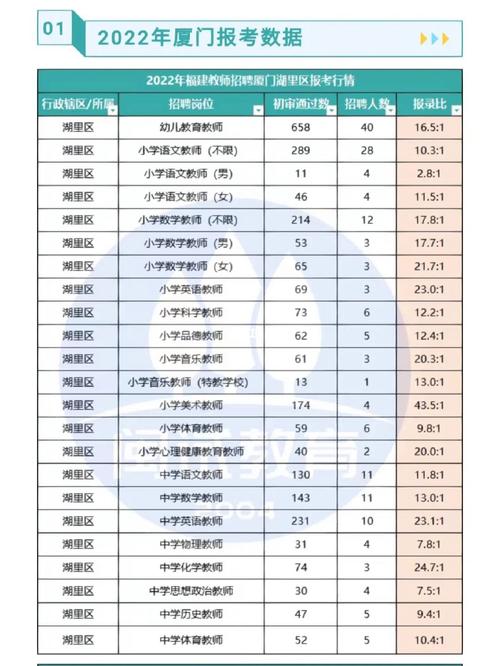 厦门教师收入真高（厦门教师收入水平）-图1