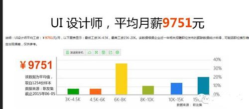 北京ui工资收入（北京ui工资一般多少）-图3