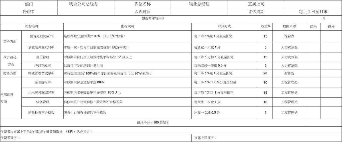 万科物业项目经理收入（万科物业项目经理工资）-图2