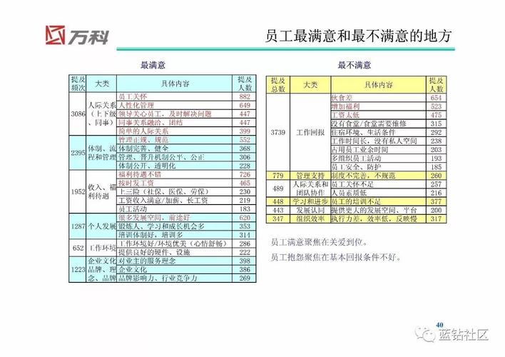 万科物业项目经理收入（万科物业项目经理工资）-图1