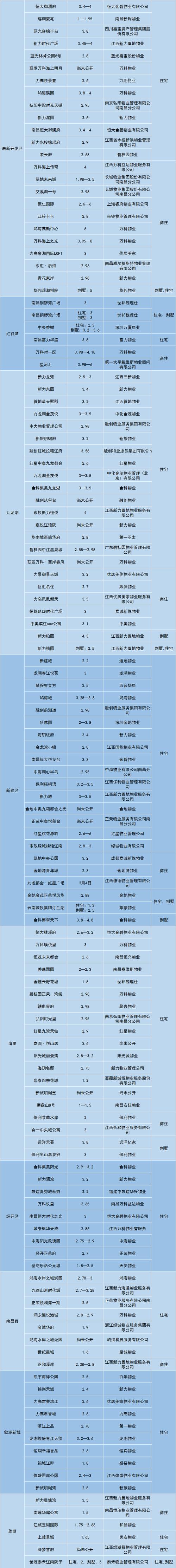 万科物业项目经理收入（万科物业项目经理工资）-图3