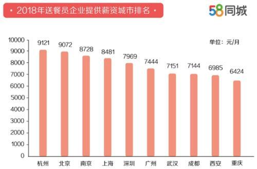 南阳送外卖收入（南阳外卖送餐能挣多少）-图1