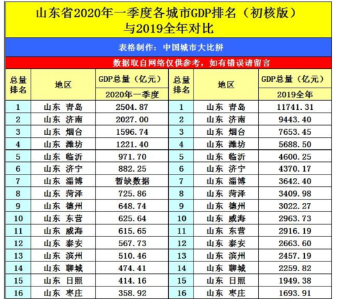 泰安年收入（泰安收入2022）-图2