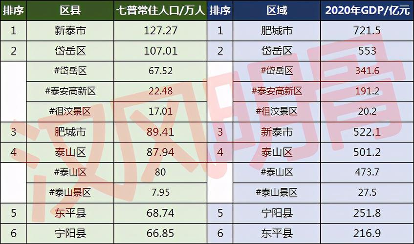 泰安年收入（泰安收入2022）-图3